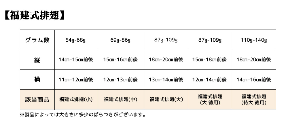 フカヒレ「福建式排翅」サイズ表