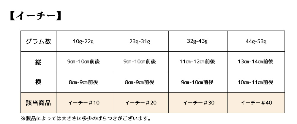 フカヒレ「イーチー」サイズ表